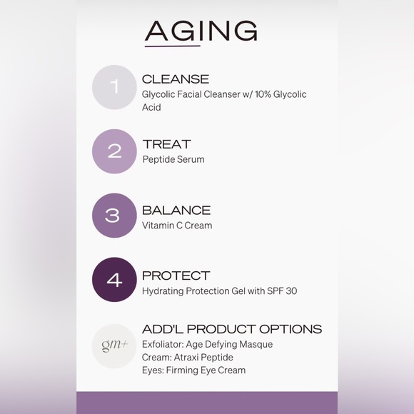 GlyMed Plus Professional Skincare - Picture 13 of 13